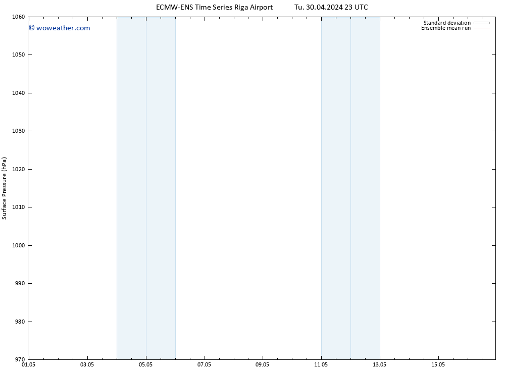 Surface pressure ECMWFTS Fr 10.05.2024 23 UTC