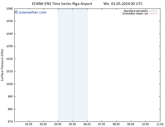 Surface pressure ECMWFTS Sa 11.05.2024 00 UTC