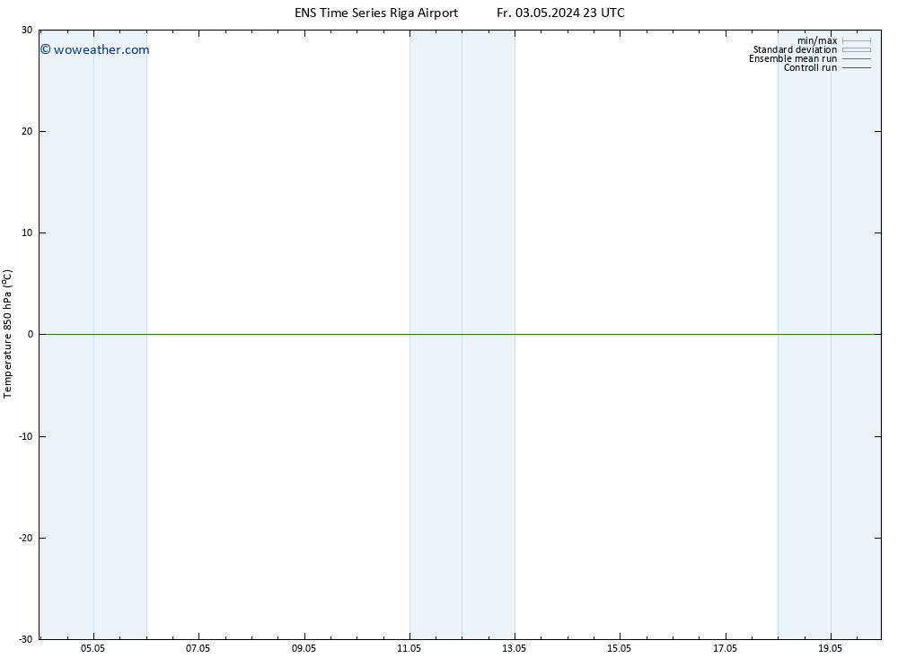 Temp. 850 hPa GEFS TS Sa 04.05.2024 05 UTC