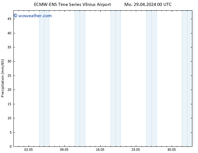 Precipitation ALL TS Mo 29.04.2024 06 UTC