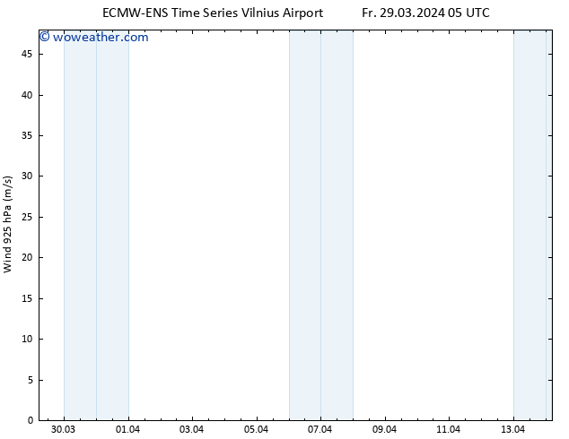 Wind 925 hPa ALL TS Fr 29.03.2024 11 UTC