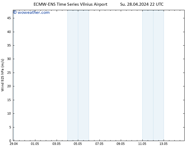 Wind 925 hPa ALL TS Mo 29.04.2024 04 UTC