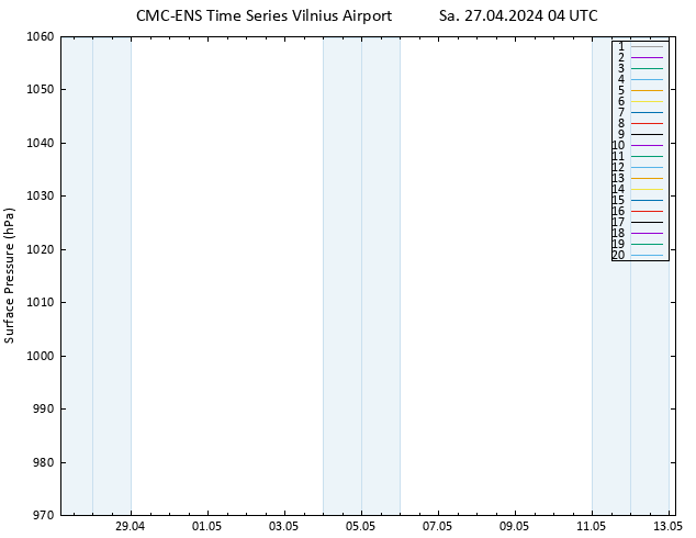 Surface pressure CMC TS Sa 27.04.2024 04 UTC