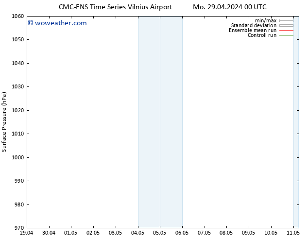 Surface pressure CMC TS Mo 06.05.2024 12 UTC