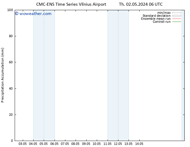 Precipitation accum. CMC TS Th 02.05.2024 18 UTC