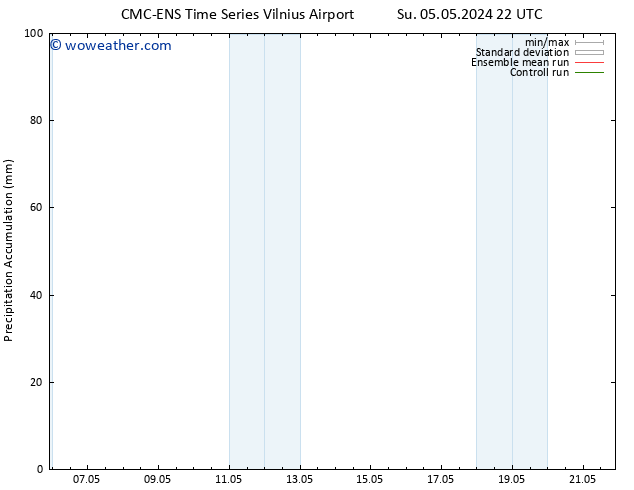 Precipitation accum. CMC TS Sa 18.05.2024 04 UTC