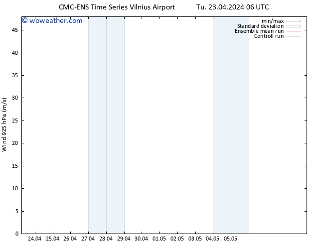 Wind 925 hPa CMC TS Tu 23.04.2024 12 UTC