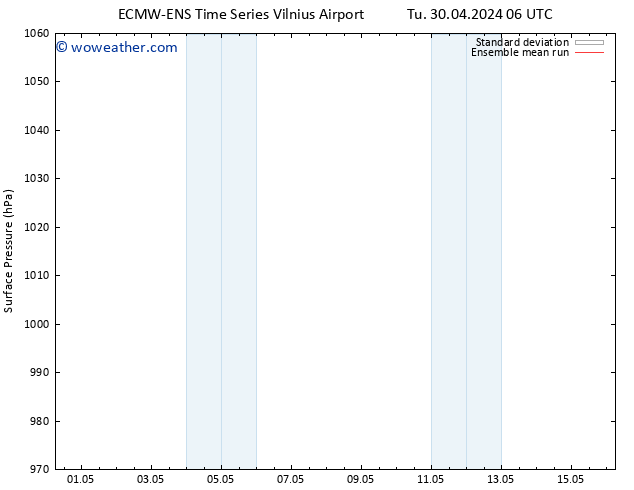 Surface pressure ECMWFTS We 01.05.2024 06 UTC