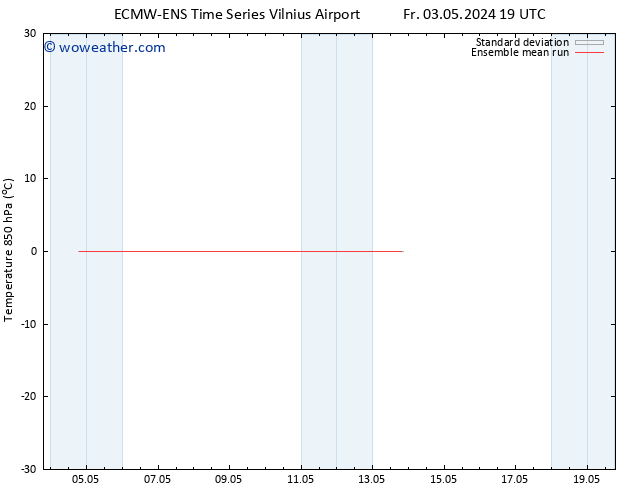 Temp. 850 hPa ECMWFTS Sa 04.05.2024 19 UTC