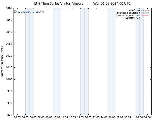 Surface pressure GEFS TS We 01.05.2024 18 UTC