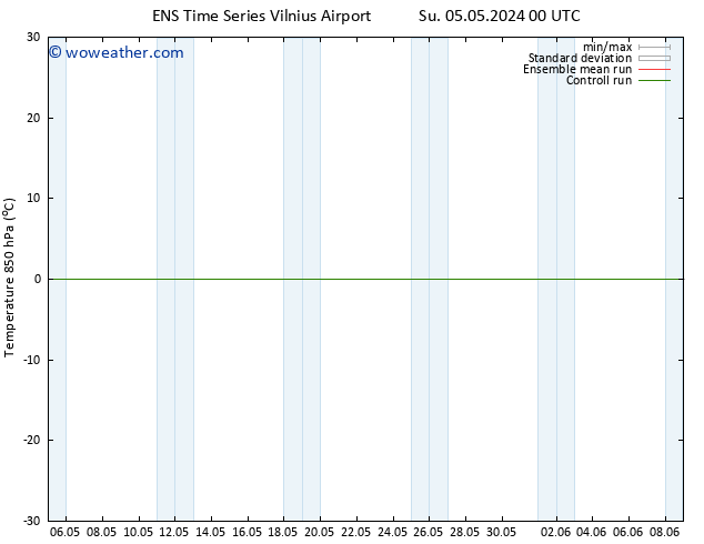Temp. 850 hPa GEFS TS Tu 21.05.2024 00 UTC