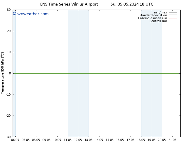 Temp. 850 hPa GEFS TS Mo 06.05.2024 06 UTC
