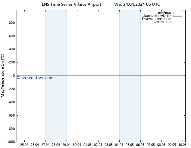 Temperature High (2m) GEFS TS We 24.04.2024 06 UTC