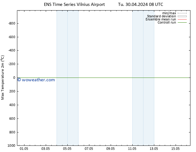 Temperature High (2m) GEFS TS Su 12.05.2024 08 UTC