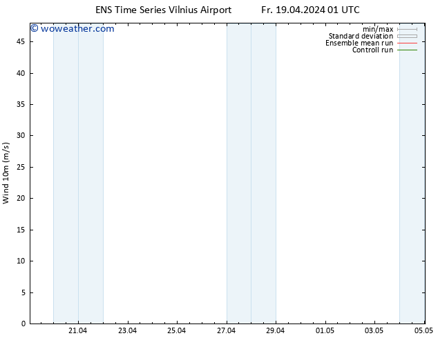 Surface wind GEFS TS Fr 19.04.2024 07 UTC