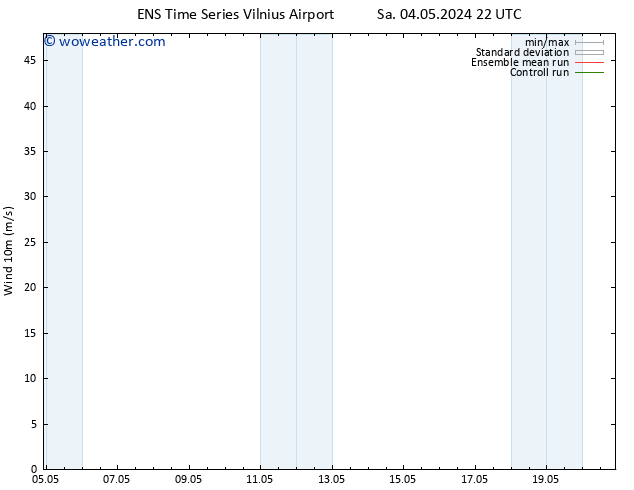 Surface wind GEFS TS Sa 04.05.2024 22 UTC