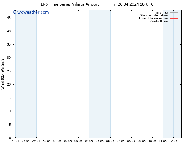 Wind 925 hPa GEFS TS Sa 27.04.2024 00 UTC