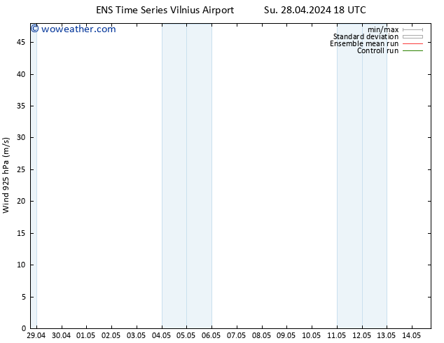 Wind 925 hPa GEFS TS We 08.05.2024 18 UTC
