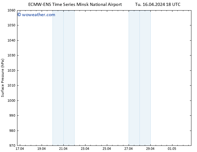 Surface pressure ALL TS Th 02.05.2024 18 UTC