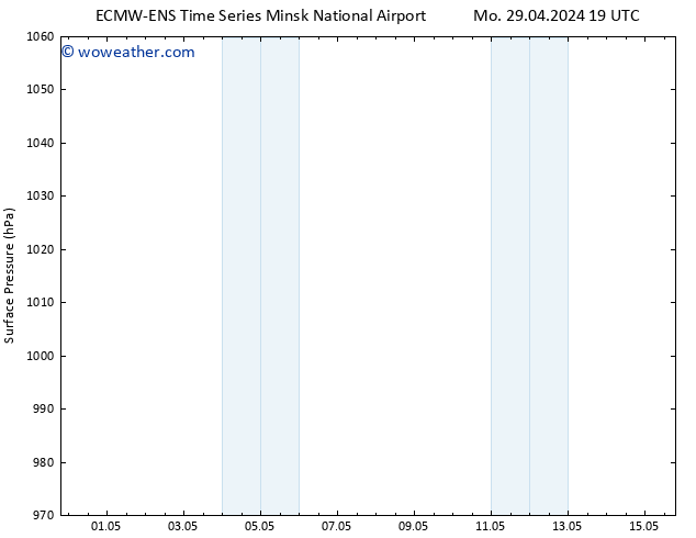 Surface pressure ALL TS Tu 07.05.2024 19 UTC
