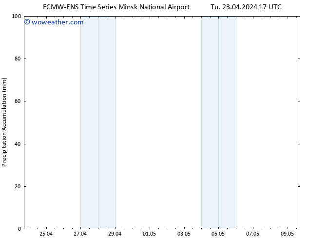 Precipitation accum. ALL TS Tu 23.04.2024 23 UTC