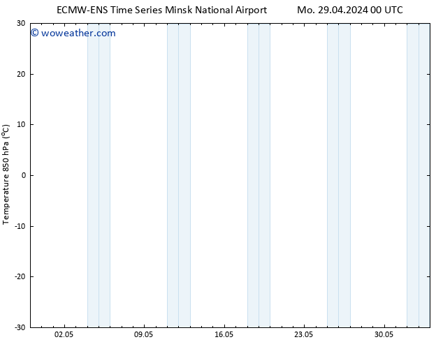 Temp. 850 hPa ALL TS Mo 29.04.2024 12 UTC