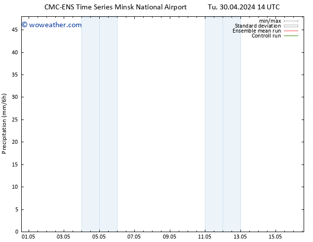 Precipitation CMC TS Su 05.05.2024 02 UTC