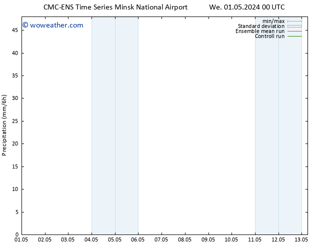 Precipitation CMC TS Th 09.05.2024 00 UTC