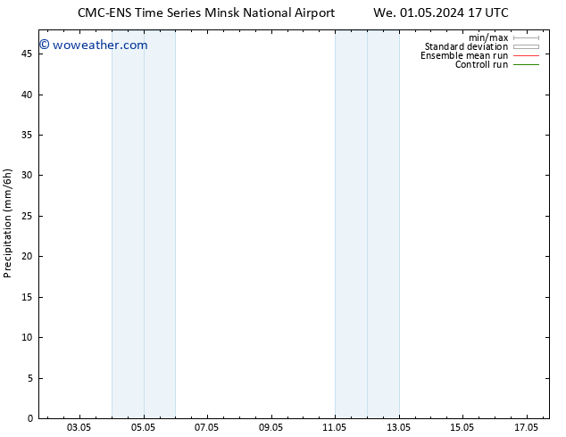 Precipitation CMC TS Th 02.05.2024 05 UTC