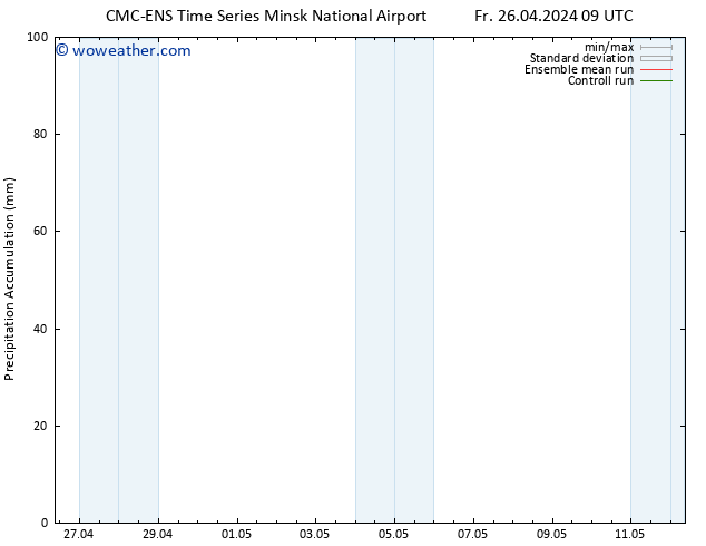 Precipitation accum. CMC TS Fr 26.04.2024 15 UTC