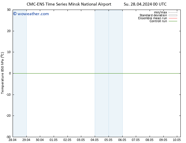 Temp. 850 hPa CMC TS Tu 30.04.2024 00 UTC