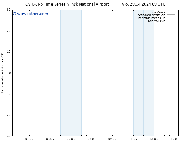 Temp. 850 hPa CMC TS Fr 03.05.2024 21 UTC