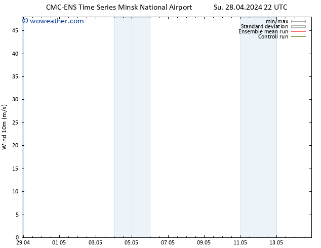 Surface wind CMC TS Su 28.04.2024 22 UTC