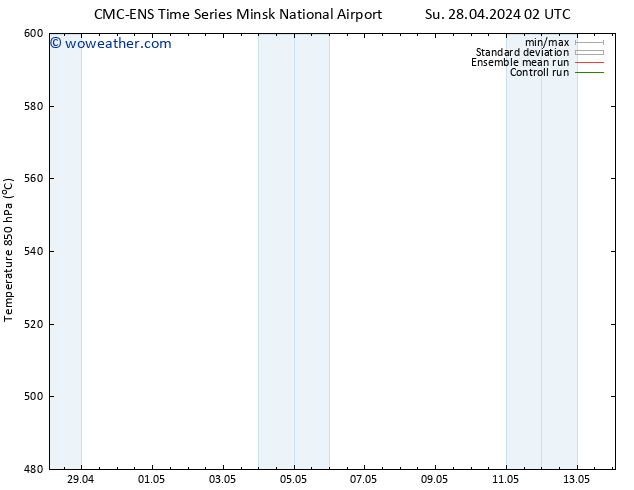 Height 500 hPa CMC TS Mo 29.04.2024 02 UTC