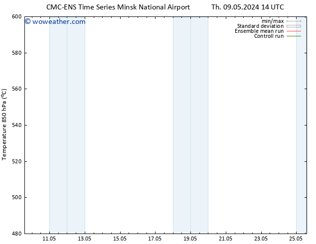 Height 500 hPa CMC TS Sa 11.05.2024 20 UTC
