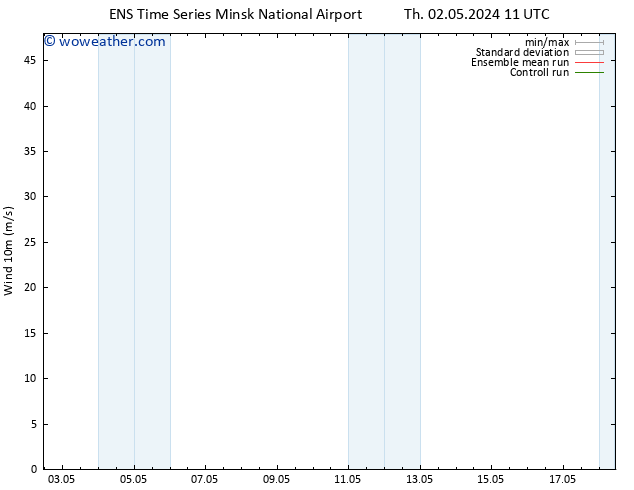 Surface wind GEFS TS Sa 04.05.2024 11 UTC