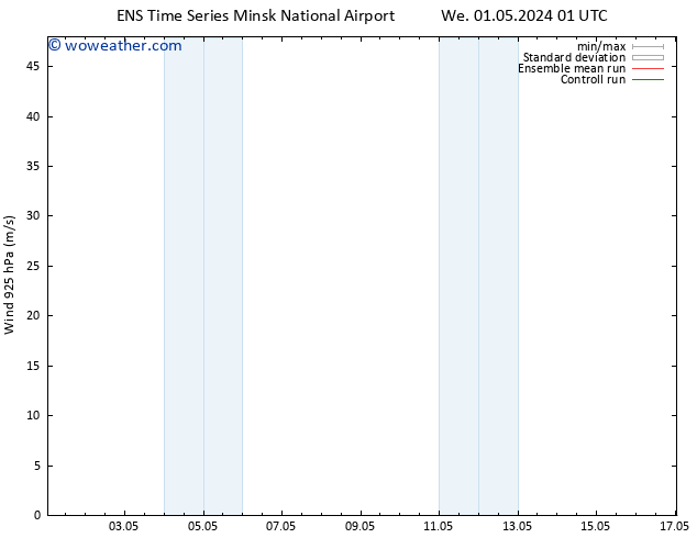 Wind 925 hPa GEFS TS We 01.05.2024 07 UTC