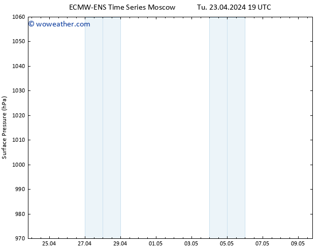 Surface pressure ALL TS We 24.04.2024 19 UTC