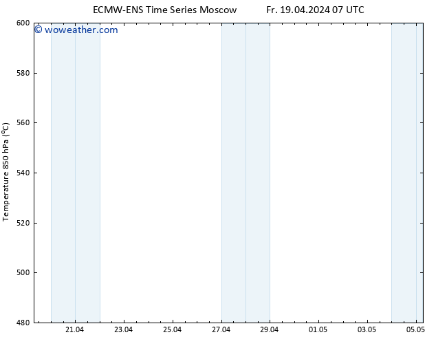 Height 500 hPa ALL TS Fr 19.04.2024 13 UTC