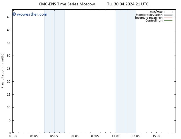 Precipitation CMC TS We 08.05.2024 21 UTC