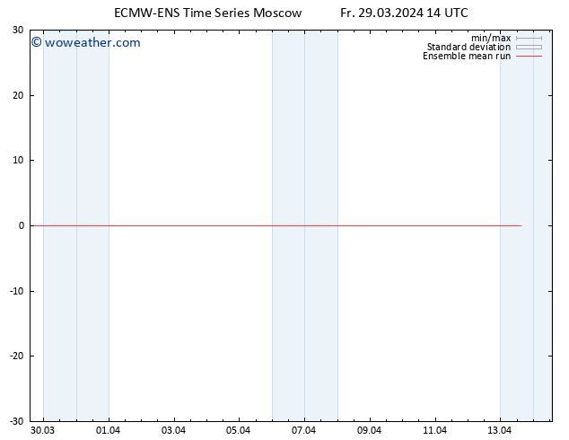 Temp. 850 hPa ECMWFTS Sa 30.03.2024 14 UTC