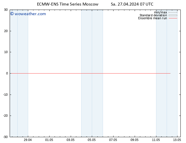 Temp. 850 hPa ECMWFTS Su 28.04.2024 07 UTC