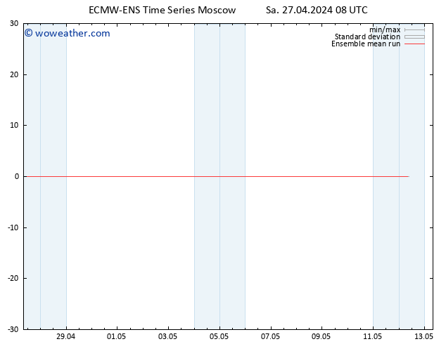 Temp. 850 hPa ECMWFTS Su 28.04.2024 08 UTC