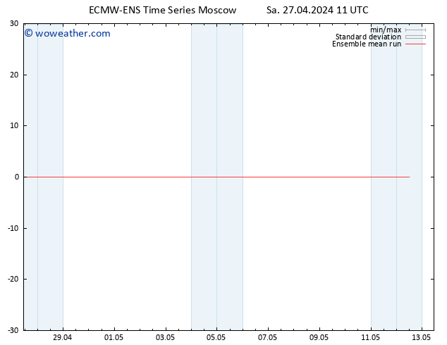 Temp. 850 hPa ECMWFTS Su 28.04.2024 11 UTC