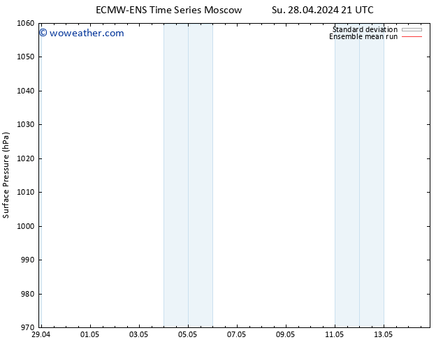 Surface pressure ECMWFTS Mo 29.04.2024 21 UTC