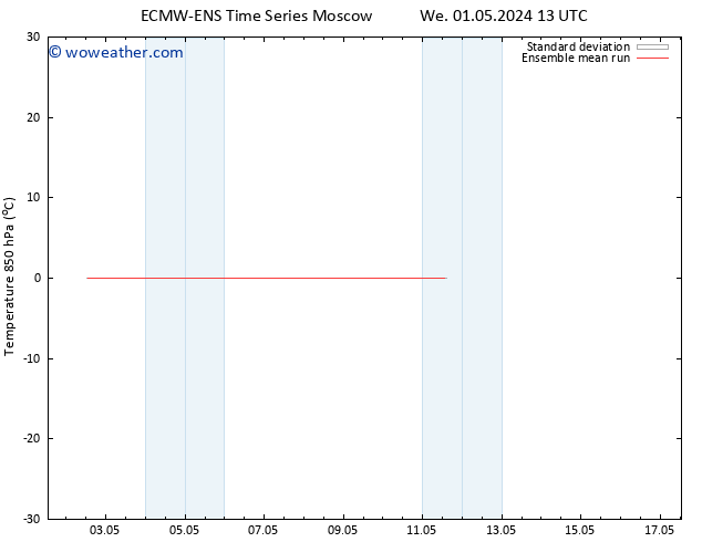 Temp. 850 hPa ECMWFTS Sa 11.05.2024 13 UTC