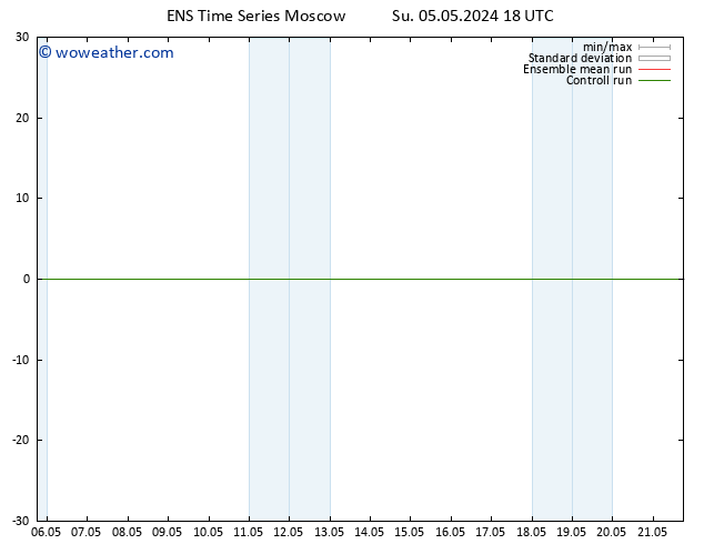 Height 500 hPa GEFS TS Mo 06.05.2024 18 UTC