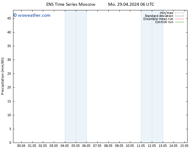 Precipitation GEFS TS Mo 29.04.2024 12 UTC