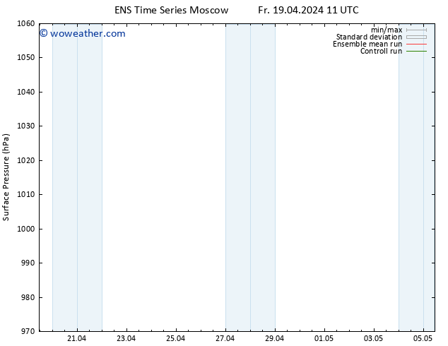 Surface pressure GEFS TS Sa 20.04.2024 11 UTC