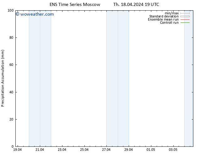 Precipitation accum. GEFS TS Fr 19.04.2024 01 UTC